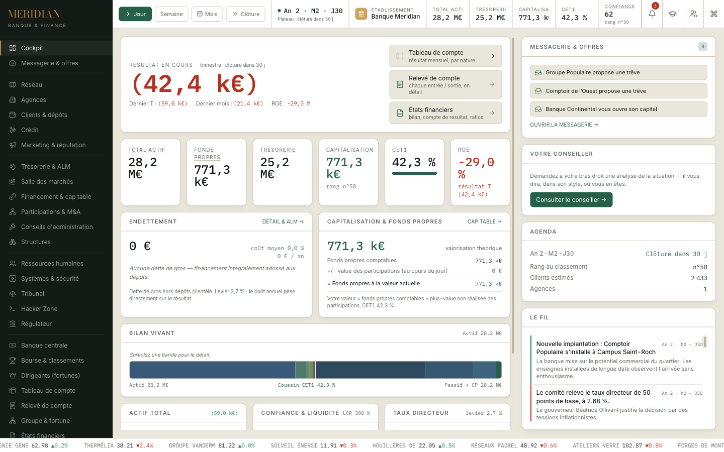 Cockpit : résultat en cours, total actif, fonds propres, CET1, fil d’actualité
